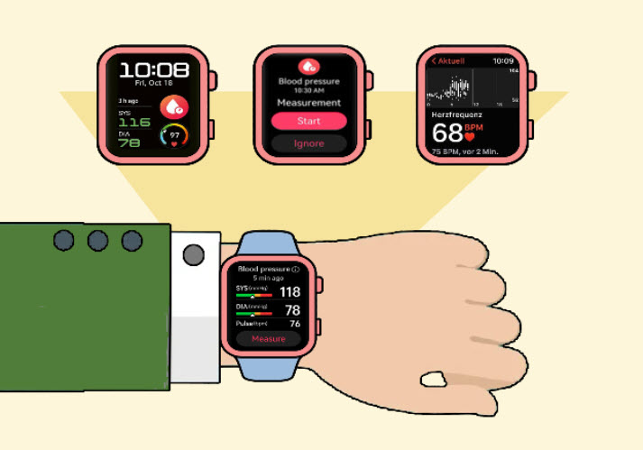 Die 4 besten Smartwatches mit Blutdruckmessung | Smartwatch mit EKG - Test & Vergleich - Kaufberatung | 2024